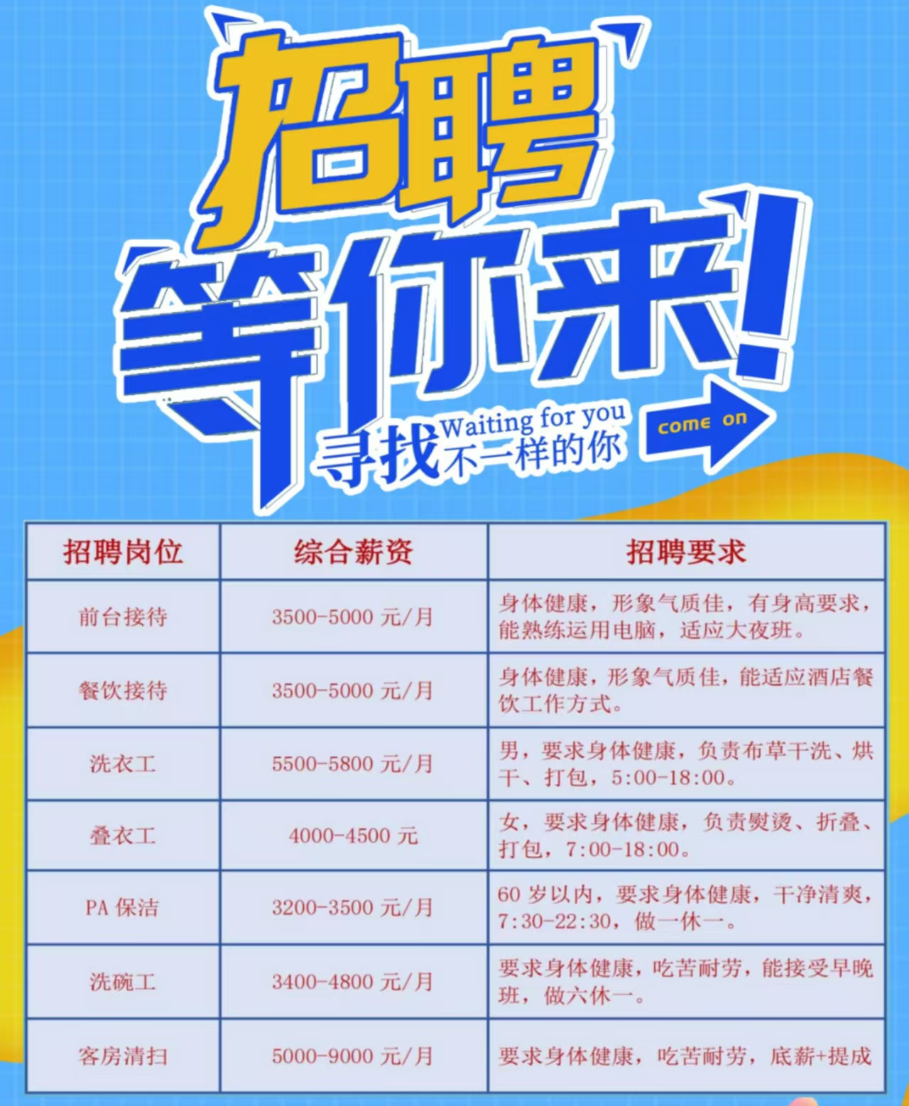 前臺、洗衣工、保潔、洗碗工、客房打掃等